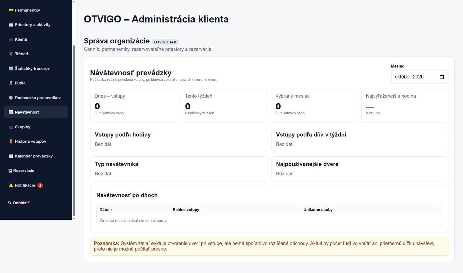 Administrácia OTVIGO – štatistiky návštevnosti prevádzky
